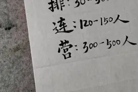军队建制相关知识，排连营团等编制多少人？你了解吗？#手写视频封面