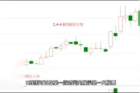 股市基础知识  K线图视频封面