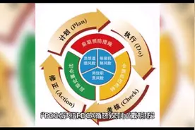一视频，搞懂PDCA循环！