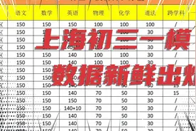 21年上海初三一模各区排名。给你的孩子定定位视频封面