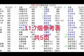 11月7号香烟行情参考表/珠三角/广州/深圳/汕头/普宁/美宜家超市视频封面