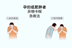 孕妇或肥胖者异物卡喉急救法 #急救指南 #海姆立克视频封面