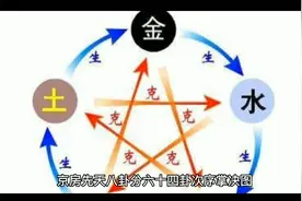 京房先天八卦分六十四卦次序掌决图@西瓜创作研究中心视频封面