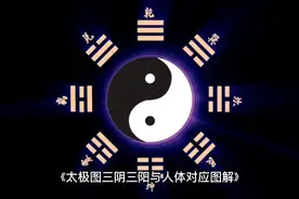《太极图三阴三阳与人体对应图解》