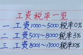 工资税率一览，你还知道哪些？欢迎补充视频封面