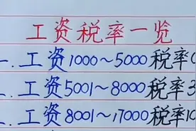 工资税率一览，你还知道哪些？欢迎补充