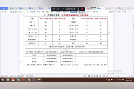 兰州中考～理解兰州树人中学统配名额视频封面