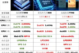 海思麒麟990，联发科天玑900，高通骁龙778G大乱斗视频封面
