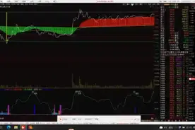 通达信自编方程式做T，准确把握高抛低吸的最佳点位……视频封面