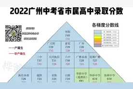 2022年广州中考，各区高中录取最低分数视频封面