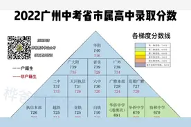 2022年广州中考，各区高中录取最低分数视频封面