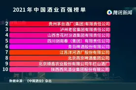 2021中国酒业百强榜单，四川五粮液第一👍 有你的家乡名酒吗？视频封面