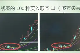 K线图的100种买入形态11（多方尖兵）视频封面