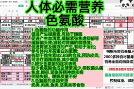 人体必需营养～色氨酸:产生褪黑素,有助睡眠，产生血清素缓解抑郁视频封面