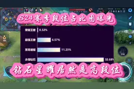 s24赛季段位占比图曝光，难以置信，钻石星耀居然是高段位！