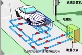 总被拍到违章？最常见的几种违章摄像头详细解读！新手也成老司机视频封面