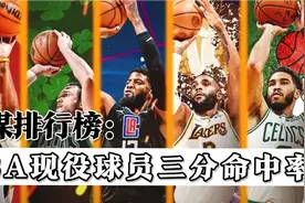 NBA现役三分命中率排行榜 | 哈利入选前十视频封面