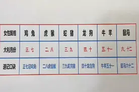结婚吉日查法视频封面