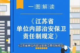 单位内保治安保卫责任规定视频封面