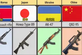 火力对决，世界各国突击步枪大比拼