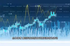 康冠科技近期走势分析视频封面