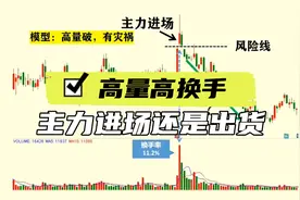 股票交易基础知识｜高量高换手是主力进场还是主力出货？视频封面