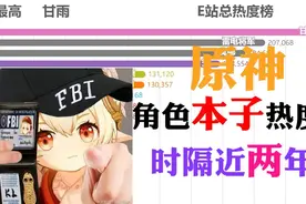 【原神】距开服21个月，原神角色本子热度统计[第一弹]视频封面