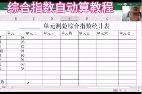 综合指数自动算教程视频封面