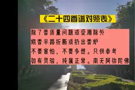 二十四香谱对照表视频封面