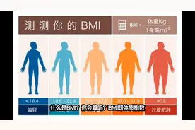 如何计算BMI指数？