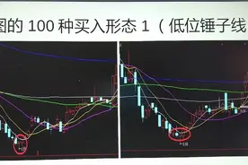 K线图的100种买入形态1(低位锤子线）视频封面