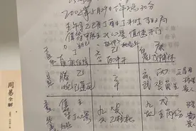 刘文元老师奇门遁甲（射覆预测易友包里的东西）案例二，上集视频封面