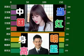 中国目前当红明星真实身高排行榜，他们的身高数据有点惊讶视频封面