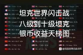 坦克世界闪击战八级到十级坦克银币收益表