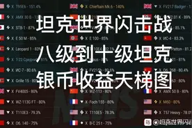 坦克世界闪击战八级到十级坦克银币收益表