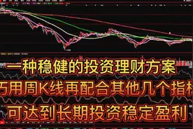 一种稳健投资理财方案，巧用周k线结合指标，达到长期稳定盈利。视频封面