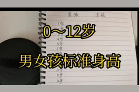 0～12岁男女孩标准身高，你的宝贝长高了吗？视频封面