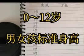 0～12岁男女孩标准身高，你的宝贝长高了吗？视频封面