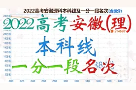 2022高考安徽本科分数线及一分一段名次(理)，600分已在万人以后视频封面
