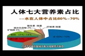 电解质检测：血清氯化物
