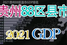 贵州88区县市GDP排名，看贵州各区域差距如何视频封面