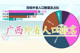 广西外省人口数量排名视频封面