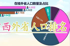 广西外省人口数量排名视频封面