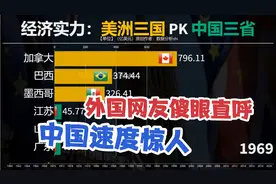 美州三国PK中国三省GDP对比，外国网友：难以置信 中国速度惊人！视频封面