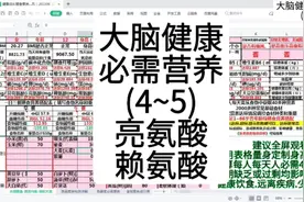 大脑健康必需营养(4~5)亮氨酸缺乏导致低血糖头晕无力视频封面