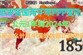 （搬运）世界各国2000年PPP变化（1-2024），中国最后成为第一视频封面