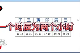 地支对应时辰及阴阳视频封面