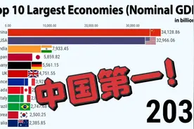 第一！10年内中国GDP总量或将超越美国（全球GDP总量排行与预测）视频封面
