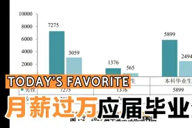 广东工业大学毕业月薪过万的专业有哪些视频封面