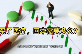 基金买了医疗，回本需要多久？视频封面